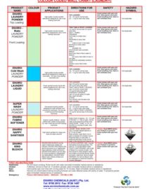 MSDS & INFO Booklet – Enviro Chemicals & Cleaning Supplies