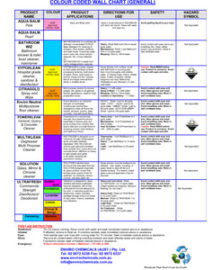 MSDS & INFO Booklet – Enviro Chemicals & Cleaning Supplies